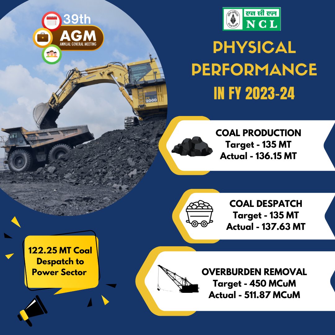 Northern Coalfields Limited A mini ratna company A Government of India  Undertaking